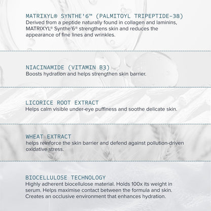 HydraRescue Eye Pads key ingredients: Matrixyl® Synthe'6®, Niacinamide, Licorice Root Extract, Wheat Extract and biocellulose technology